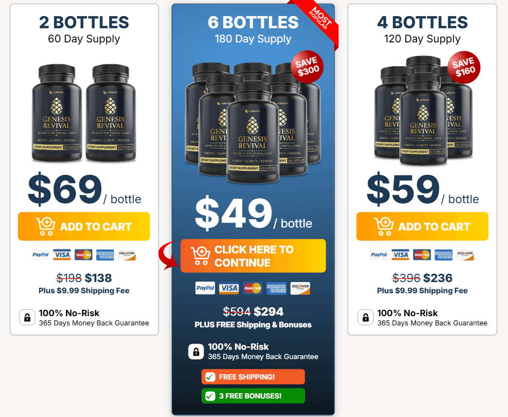 genesis revival price